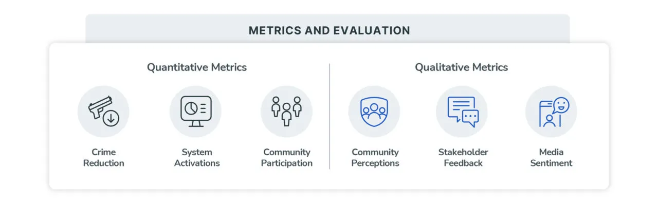 quantitative-and-qualitative-metrics
