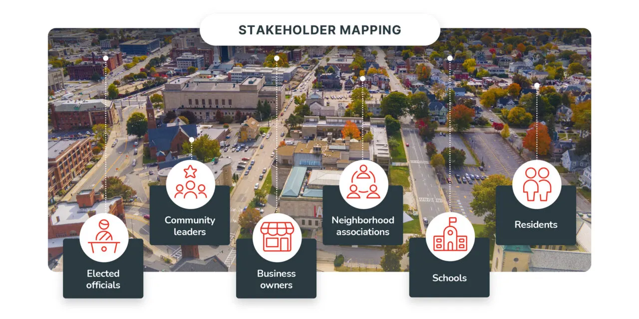 stakeholder-mapping
