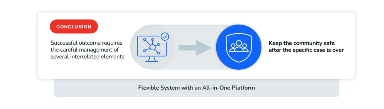 all-in-one-platform