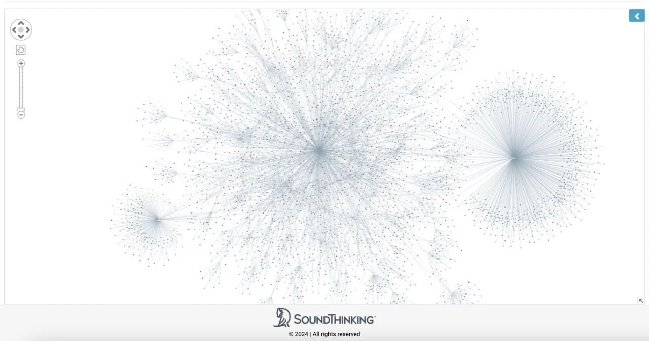 Screenshot of link analysis in the CrimeTracer solution.