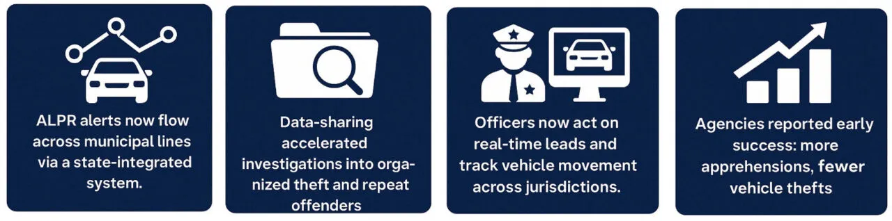 Image showing ALPR uses from a New Jersey law enforcement consortium.