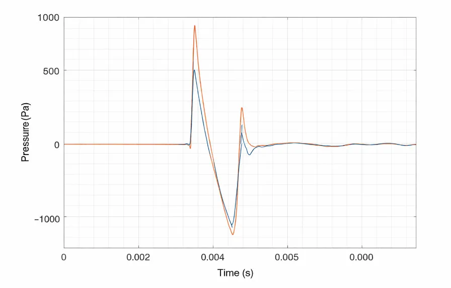 Image of graph showing gunfire N-wave from acoustic signatures.