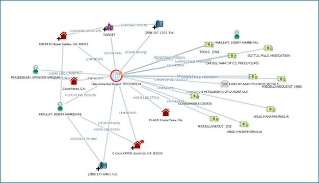 Image of CrimeTracer Gen3 screen showing link analysis and connections between vehicles, locations, people and incidents.