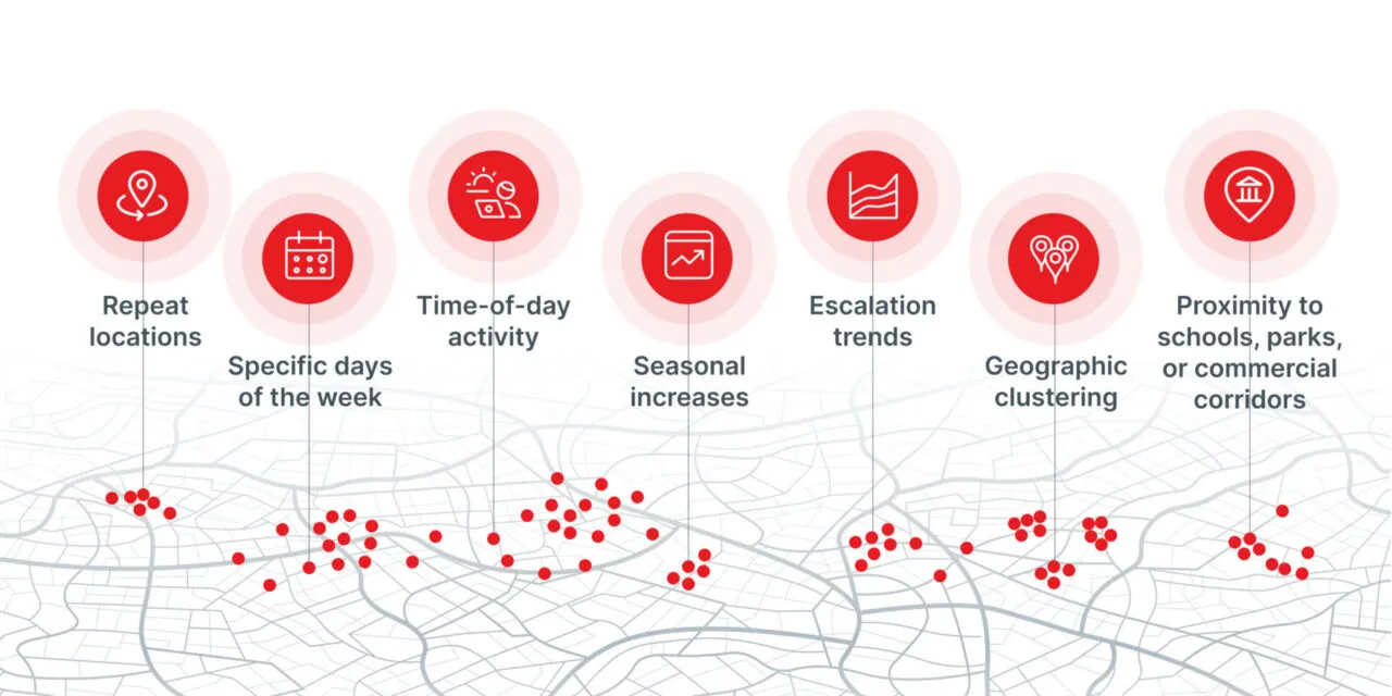 Infographic for SoundThinking blog showing a progression and line between repeat locations, specific days of the week, time-of-day activity, seasonal increases, escalation trends, geographic clustering, and proximity to schools, parks, or commercial corridors.